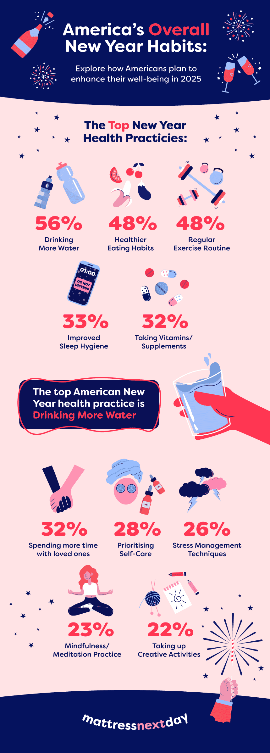 Infographic depicting the information in the article.