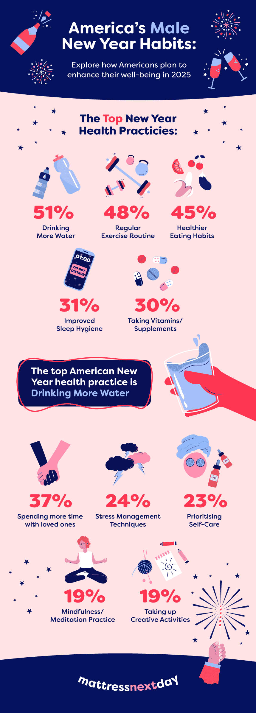 Infographic depicting the information in the article.