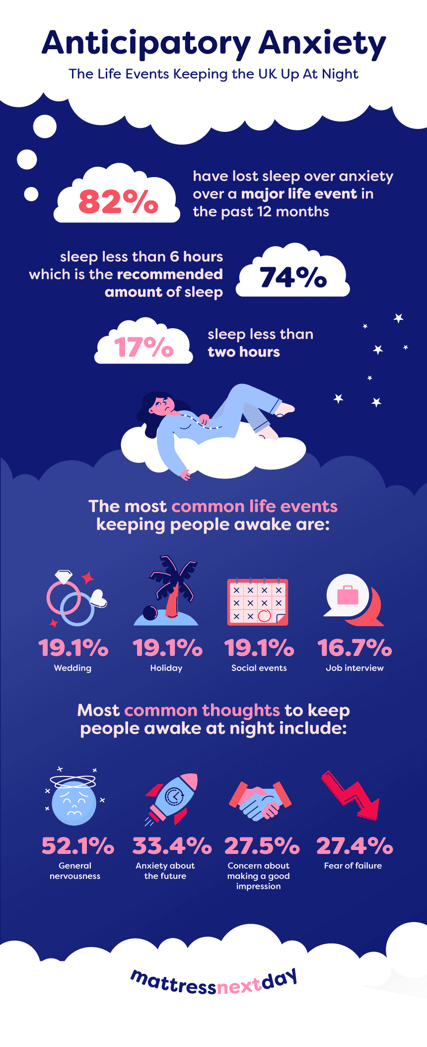 Infographic
