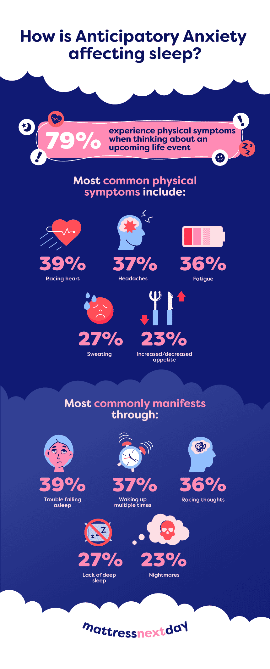 Infographic
