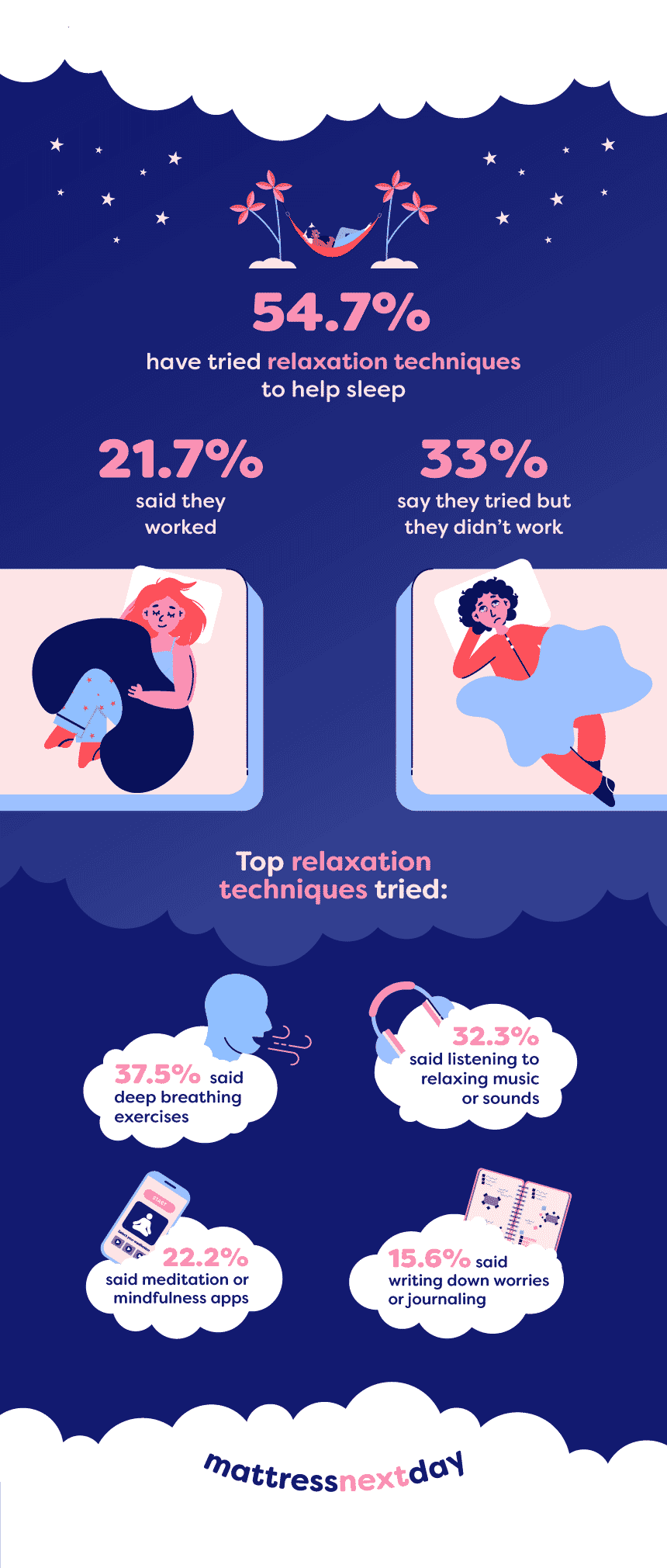 Infographic
