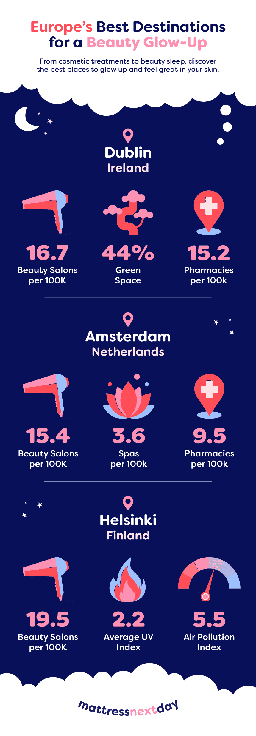 Infographic.