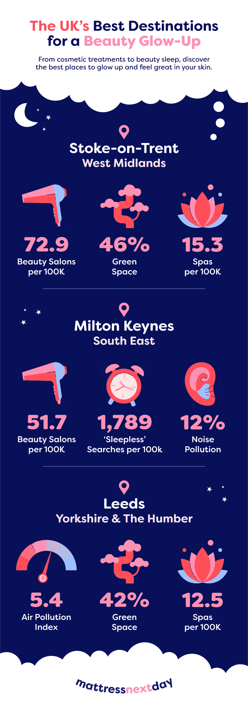 Infographic.