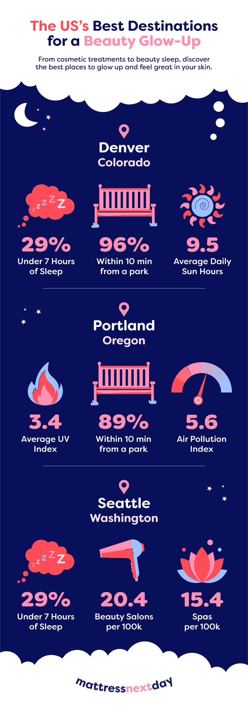 Infographic.