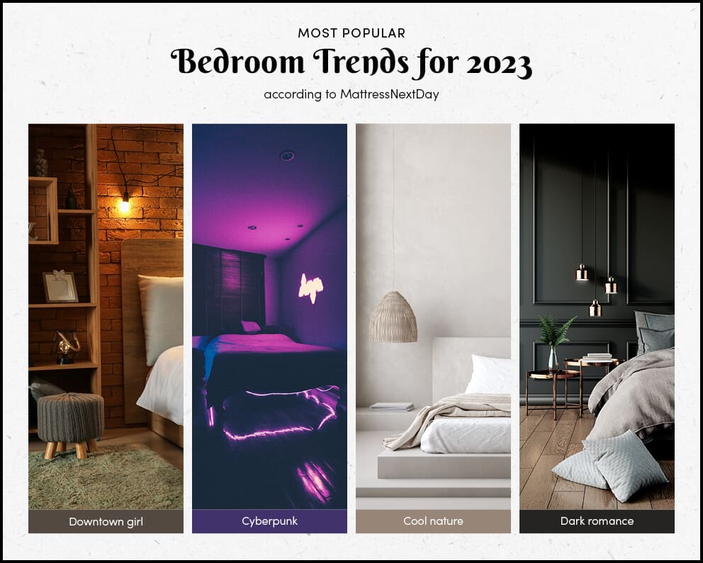 Image displaying four bedroom trends - downtown girl, cyberpunk, cool nature, dark romance - in bedroom settings.