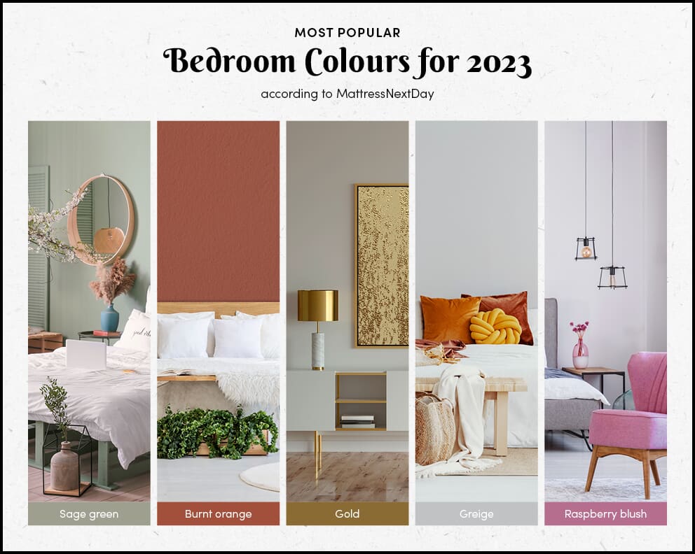 Image displaying five bedrooms featuring the five suspected bedroom colour trends of 2023.