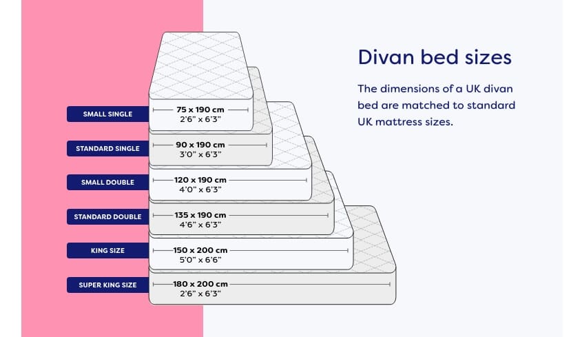 Divan/mattress size guide graphic.