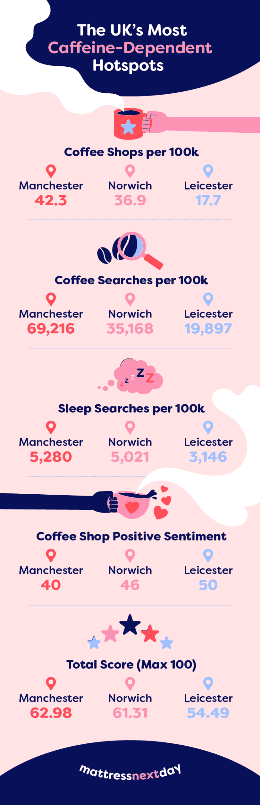 Infographic.