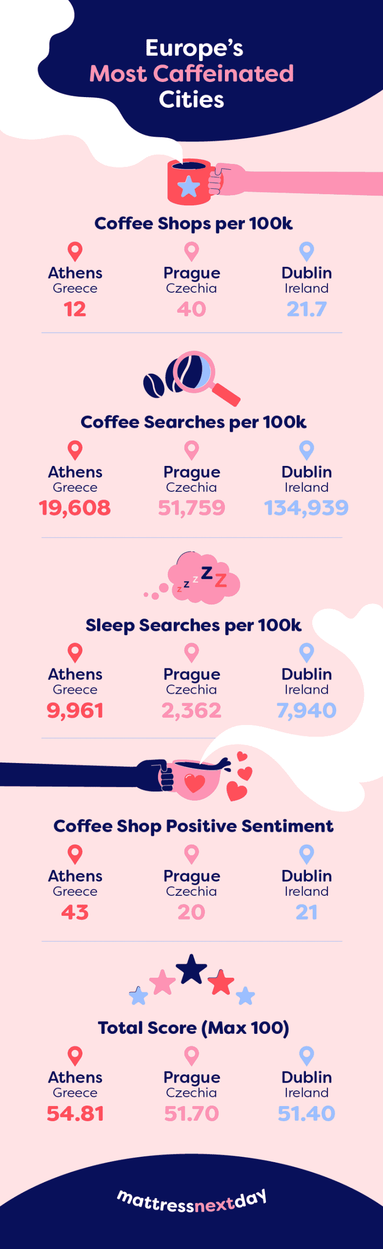 Infographic.