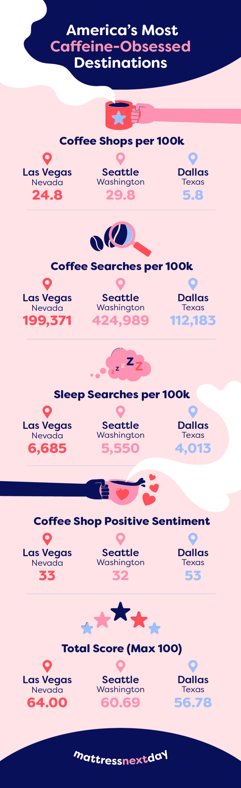 Infographic.