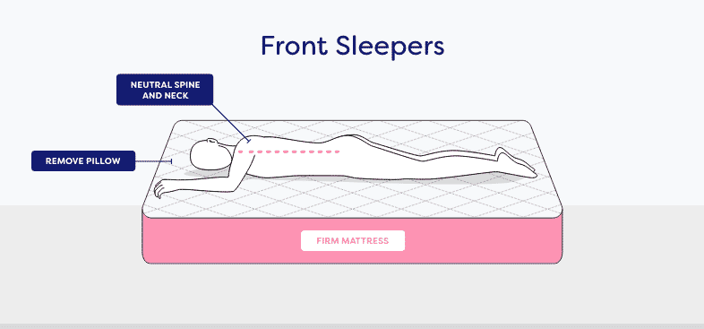 Infographic depicting a person laying on their front, showing how their spine should be kept aligned.