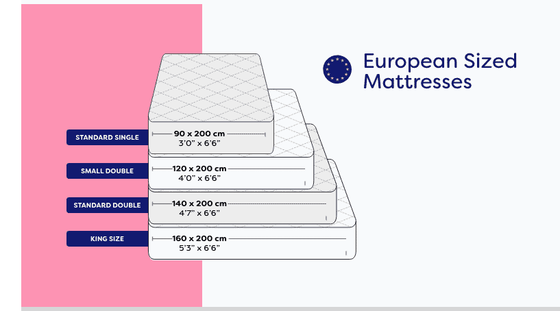 Infographic of a stack of mattresses depicting their dimensions in European terms.