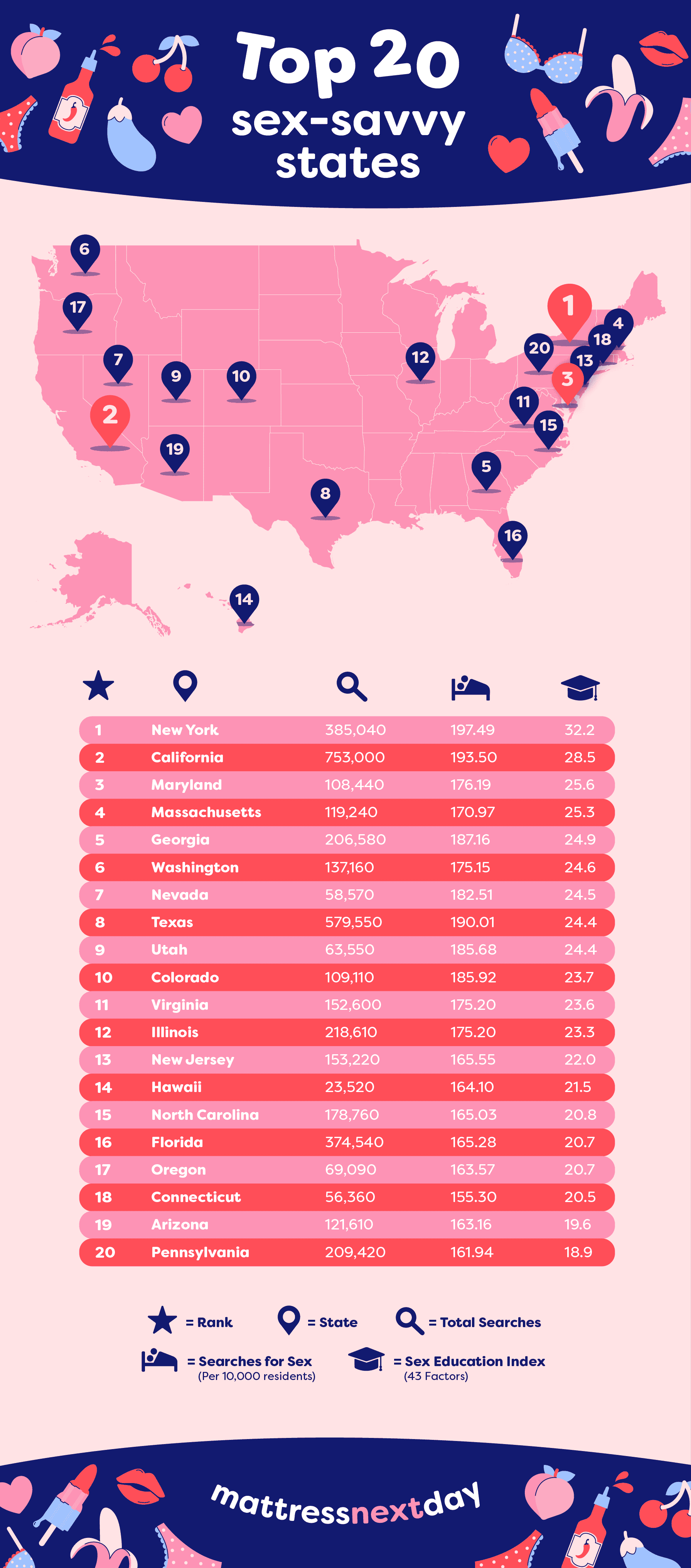 Infographic depicting the most searched for sex terms for each american state.