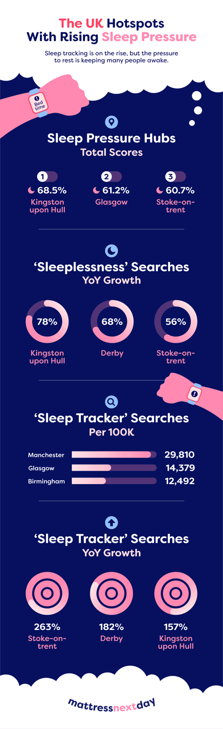 Infographic depicting the information below.
