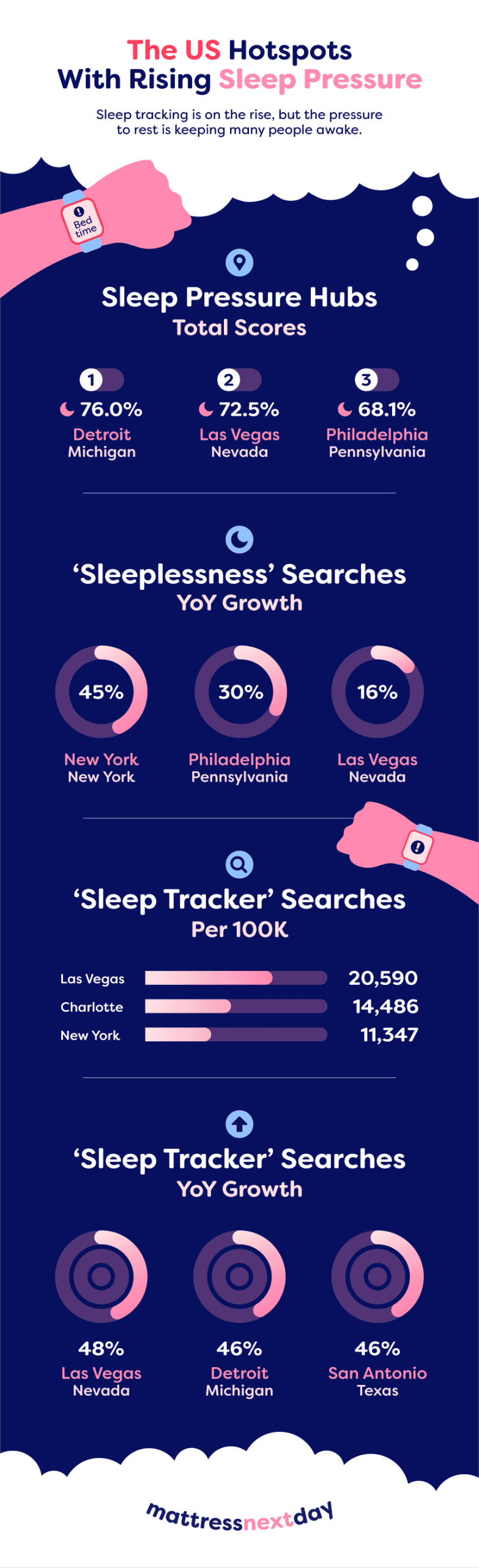 Infographic depicting the information below.