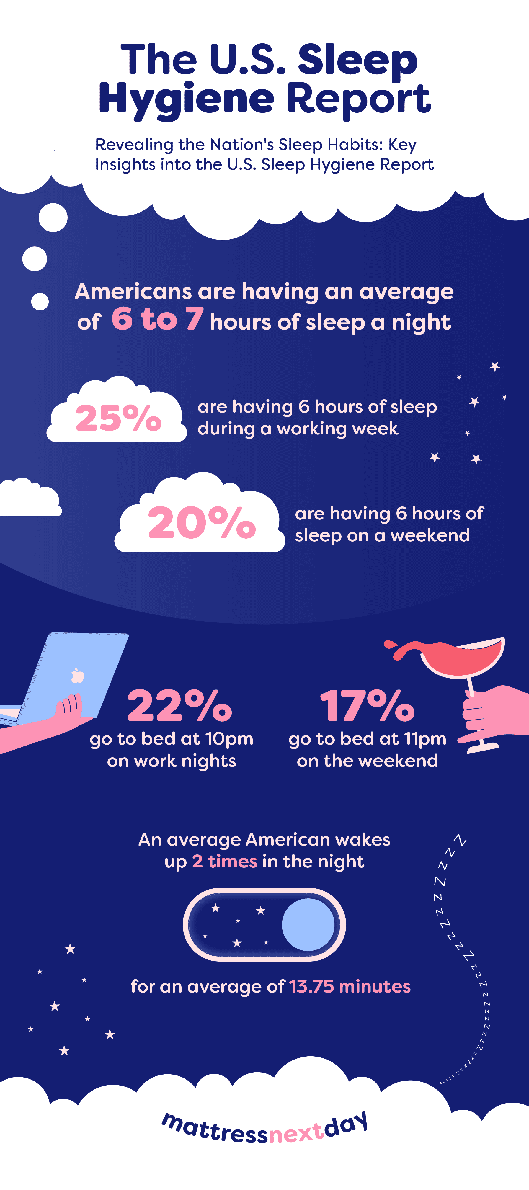 Sleep Report Infographic.