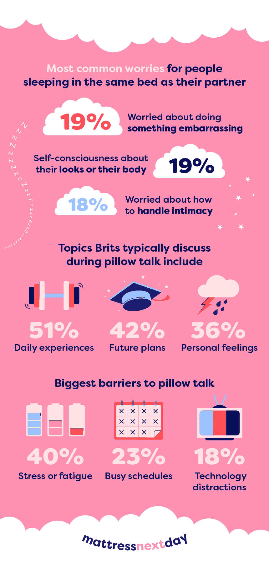 Infographic