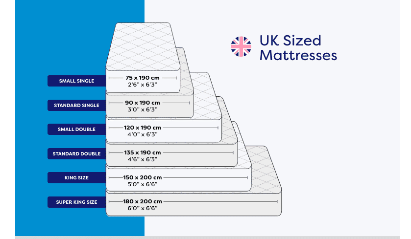 Infographic of different sized mattresses.