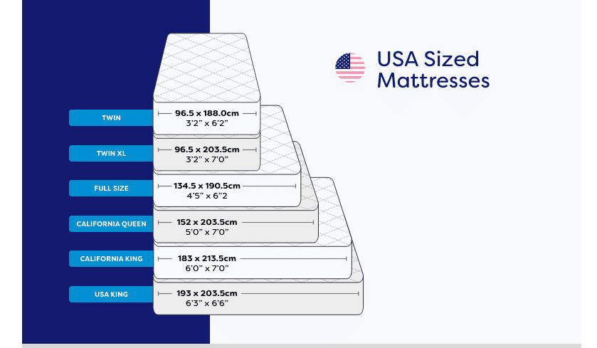Infographic of different USA sized mattresses.