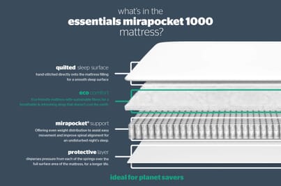 An image for Silentnight Essentials Mirapocket 1000 Mattress