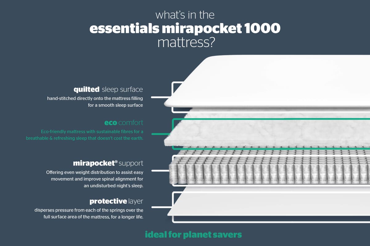 silentnight mirapocket mia 1000 pocket spring luxury mattress