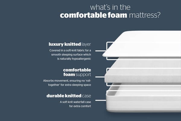 An image for Silentnight Comfortable Foam Mattress