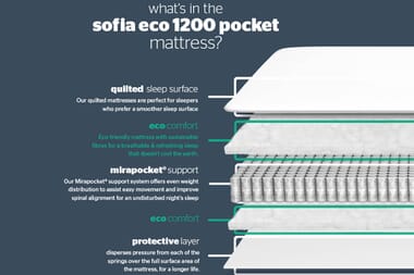 An image for Silentnight Sofia 1200 Mirapocket Mattress
