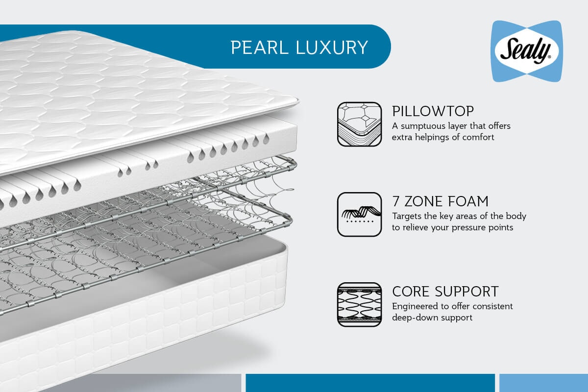 Sealy Pearl Luxury Pillow Top Mattress MattressNextDay