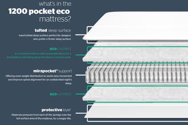 An image for Silentnight 1200 Mirapocket Eco Comfort Mattress