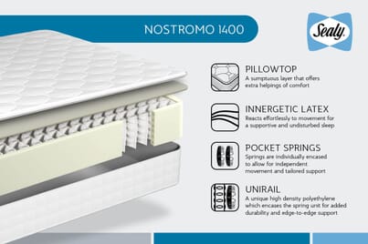 An image for Sealy Nostromo 1400 Pocket Latex Mattress