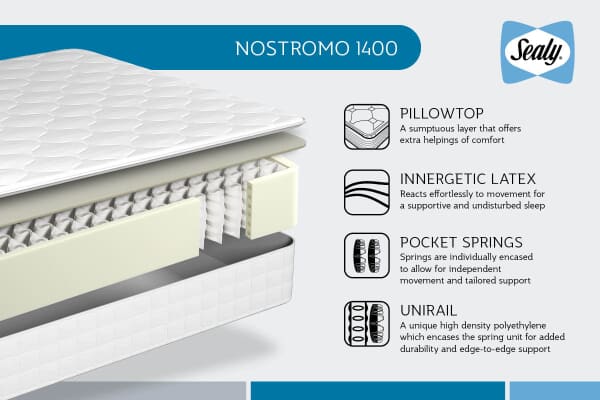 An image for Sealy Nostromo 1400 Pocket Latex Mattress