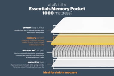 An image for Silentnight Essentials Memory Mirapocket 1000 Mattress