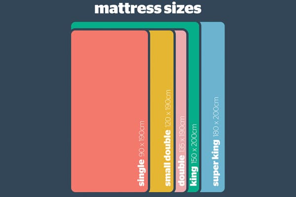 An image for Silentnight Essentials Memory Mirapocket 1000 Mattress