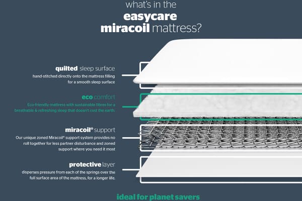 An image for Silentnight Easycare Miracoil Divan Set