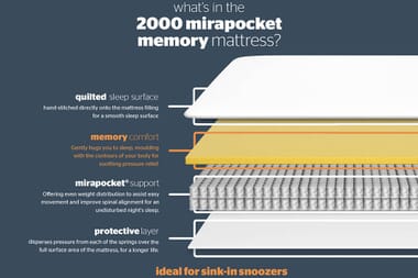An image for Silentnight 2000 Mirapocket Memory Mattress