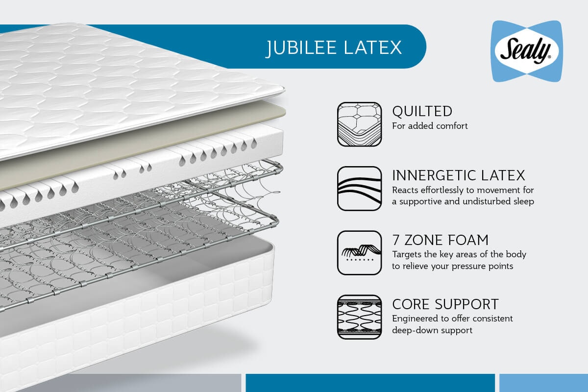 Sealy Posturepedic Jubilee Latex Mattress MattressNextDay