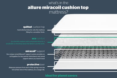 An image for Silentnight Allure Miracoil Cushion Top Divan Set
