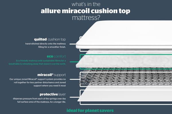 An image for Silentnight Allure Miracoil Cushion Top Divan Set