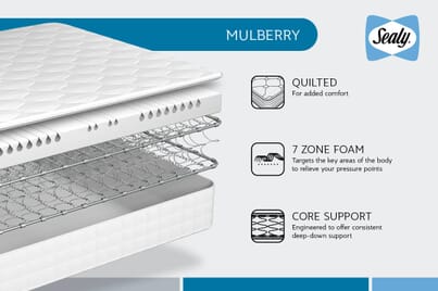 An image for Sealy Mulberry Orthopaedic Mattress