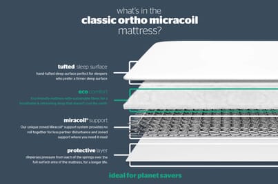 An image for Silentnight Miracoil Ortho Mattress + Premium Divan Bed