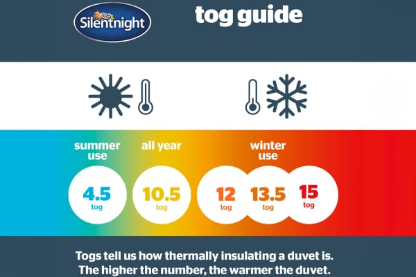 An image for Silentnight Cooler Summer 4.5 Tog Duvet