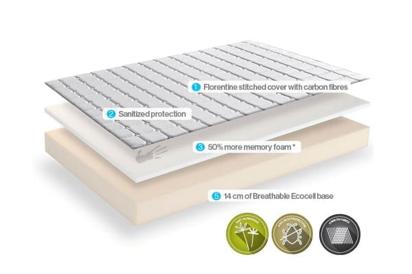 An image for Dormeo Memory Plus Memory Foam Mattress