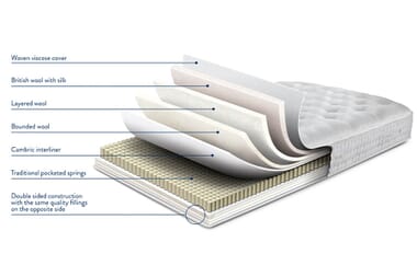 An image for Sleepeezee Pure Imperial 2000 Pocket Natural Mattress