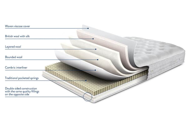 An image for Sleepeezee Pure Imperial 2000 Pocket Natural Mattress