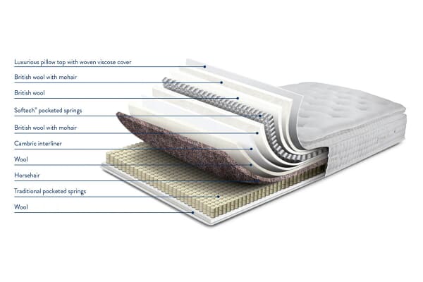 An image for Sleepeezee Pure Emperor 4000 Pocket Natural Mattress