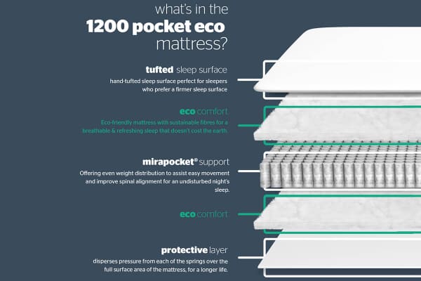 An image for Silentnight Classic 1200 Pocket Deluxe Divan Set