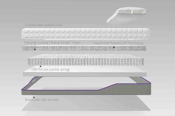 An image for Mammoth Rise Essential Mattress