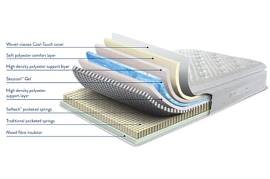 An image for Sleepeezee Cooler Supreme 1800 Pocket Mattress