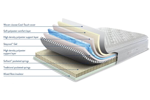 An image for Sleepeezee Cooler Supreme 1800 Pocket Mattress