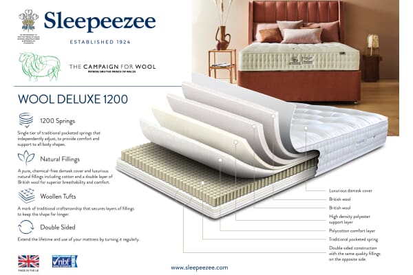 An image for Sleepeezee Wool Deluxe 1200 Mattress